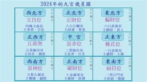 九運圖|九運風水是什麼？2024香港「轉運」將面臨5大影響+居家風水方。